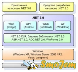 .NET Framework (русский) 1.1_2.0_3.0