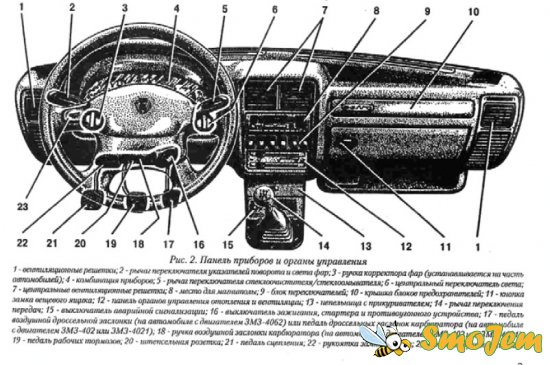 Руководство по ремонту и обслуживанию автомобиля ГАЗ-3102