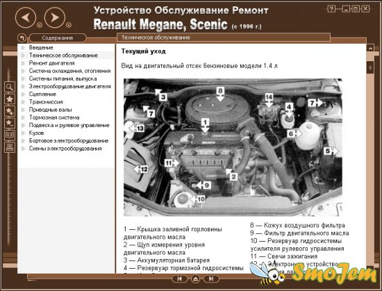 Устройство, обслуживание и ремонт Renault Megane, Scenic (с 1996г. выпуска)